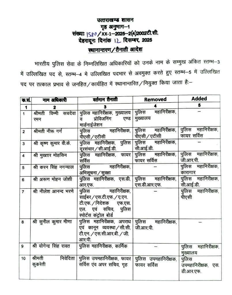 उत्तराखंड में IPS अधिकारियों का बड़ा फेरबदल…गृह विभाग ने जारी किए स्थानांतरण आदेश, कई महत्वपूर्ण पदों पर नई तैनाती…सूची देखें